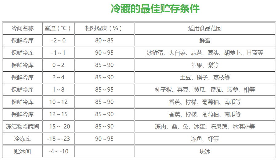 湖南宏國機(jī)電設(shè)備有限公司.湖南機(jī)電設(shè)備,冷庫安裝工程研發(fā),冷凍冷藏設(shè)備設(shè)計(jì),空調(diào)制冷設(shè)備制造